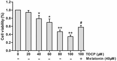 Melatonin Protects Neural Stem Cells Against Tri-Ortho-Cresyl Phosphate-Induced Autophagy